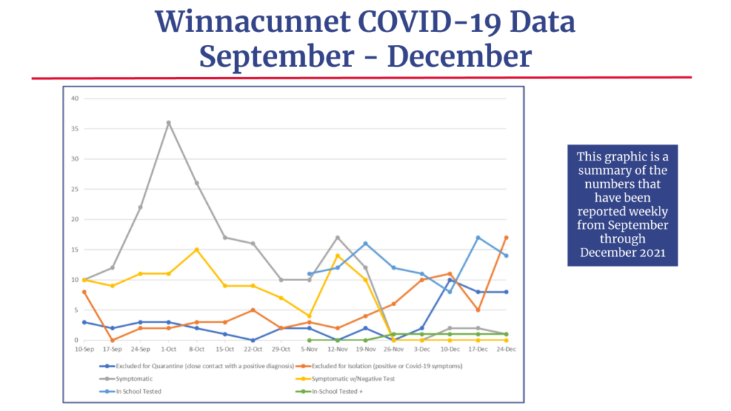 covid graph