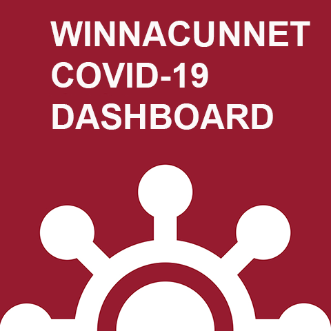 Covid-19 dashboard